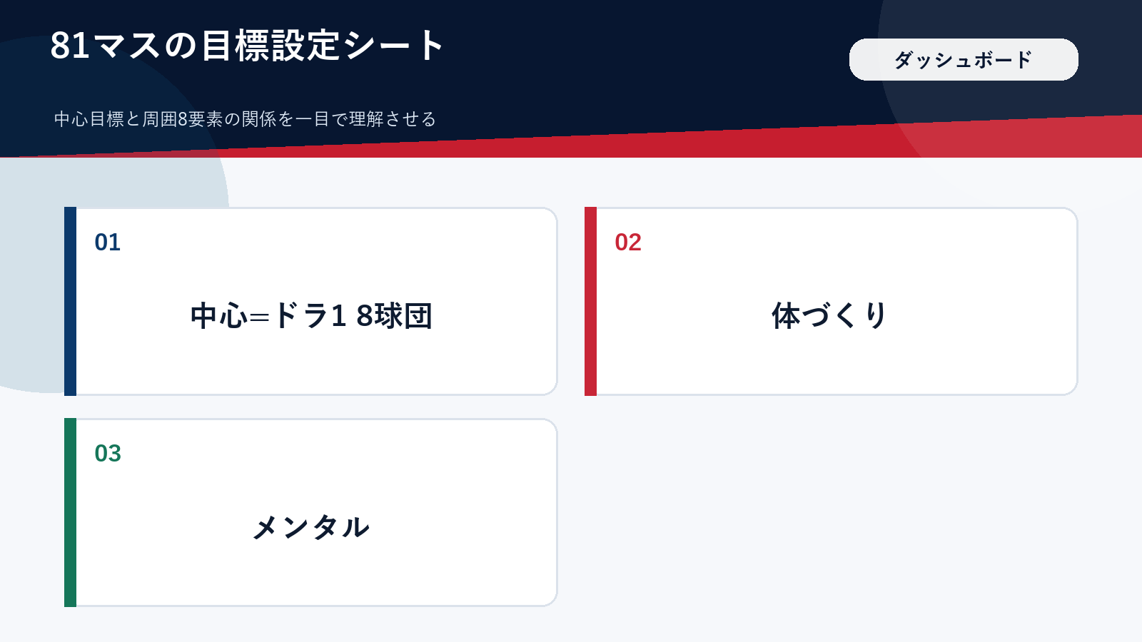 9×9の目標達成シートの構造を示した図解