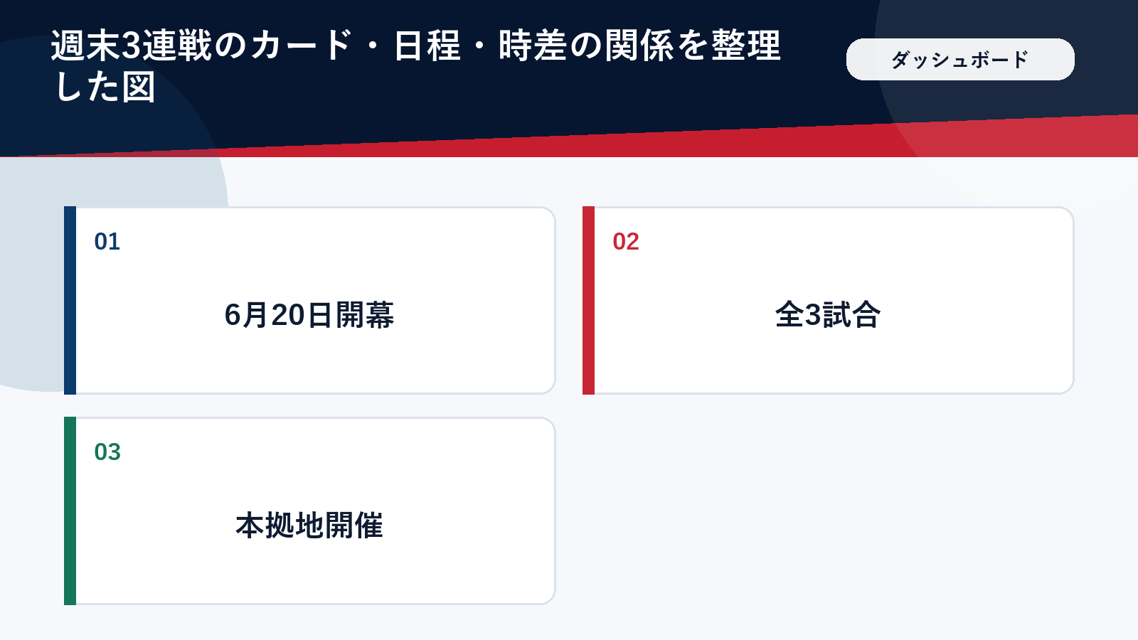 ドジャース対オリオールズ3連戦の日程を整理したダッシュボード