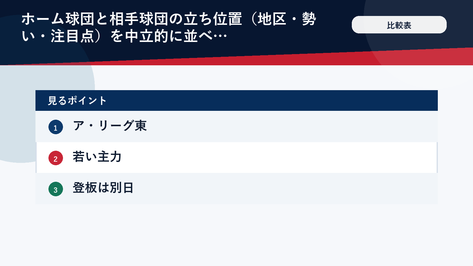 ドジャースとオリオールズの立ち位置を整理した比較表