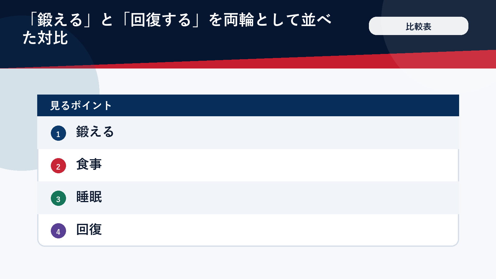 トレーニングと回復を両輪として対比した比較表