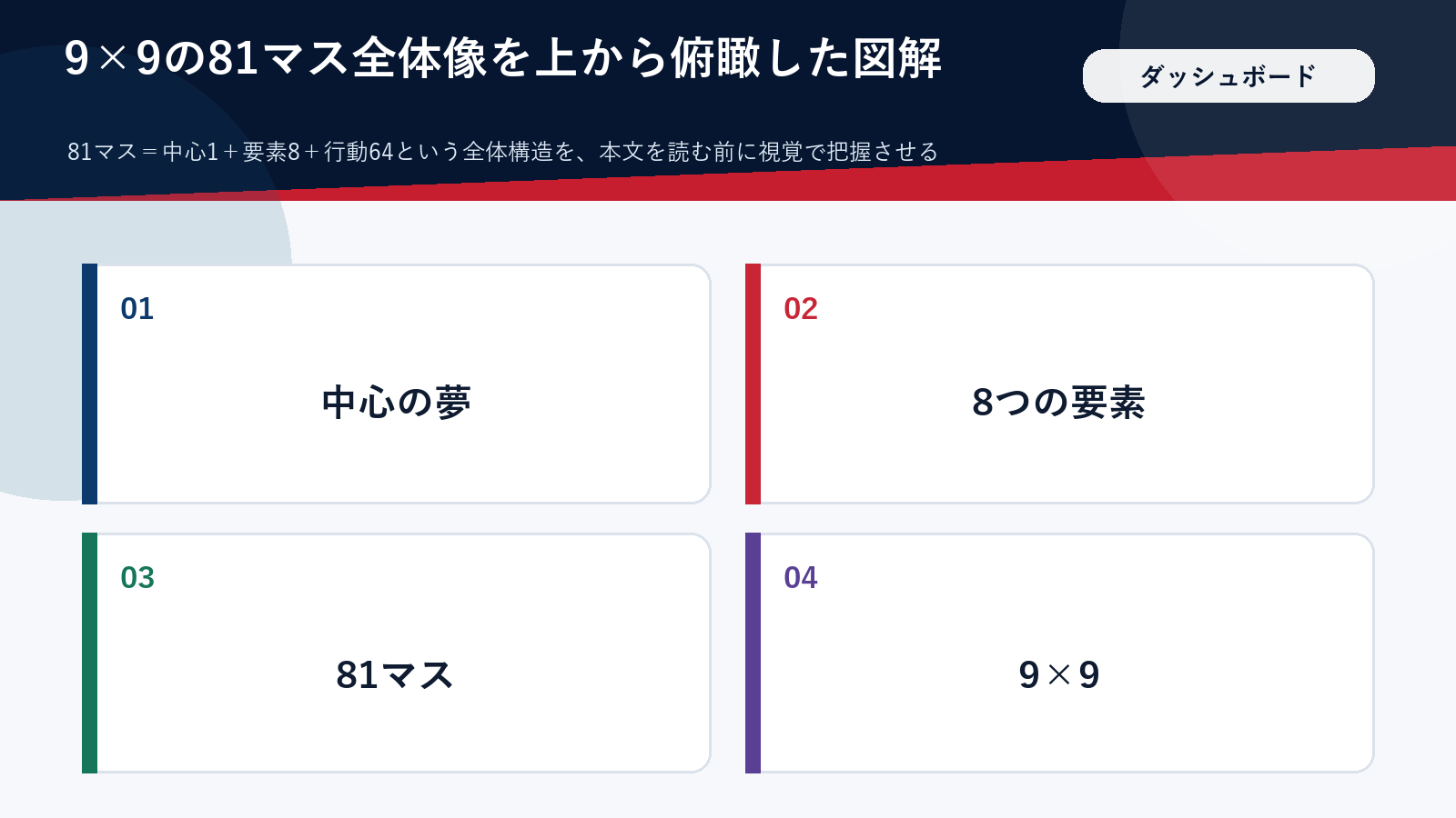 9×9の81マスでできた目標達成シートの全体構造の図解