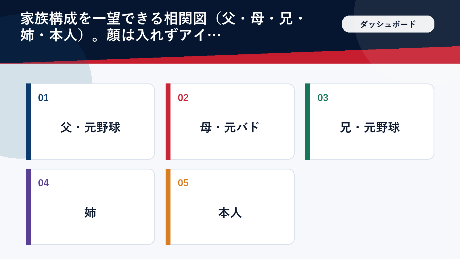 大谷翔平の家族構成を整理した相関図