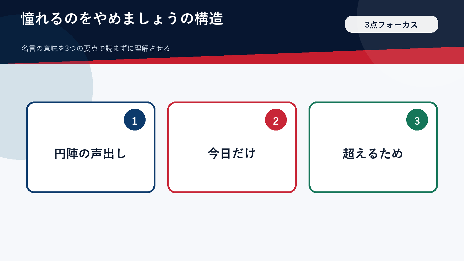 「憧れるのをやめましょう」の意味を3点で示した図