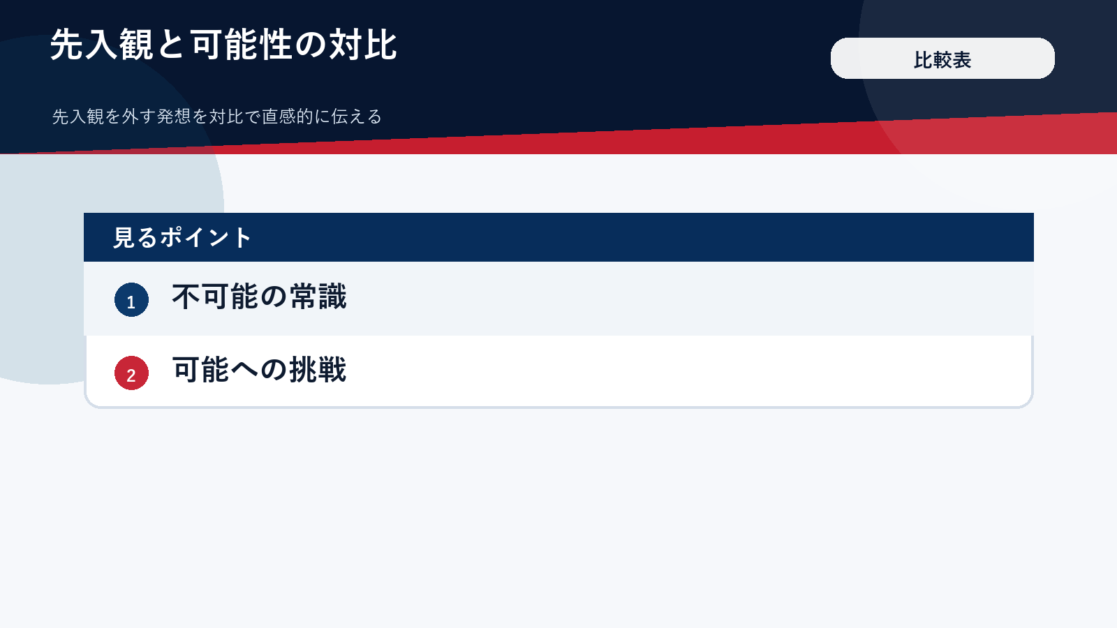 先入観と可能性を対比した図