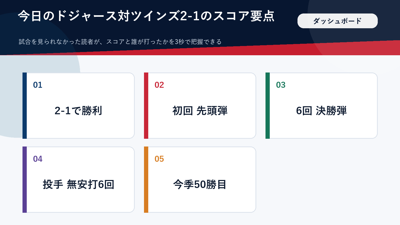 ドジャース2-1ツインズの試合結果を要点だけまとめた図解