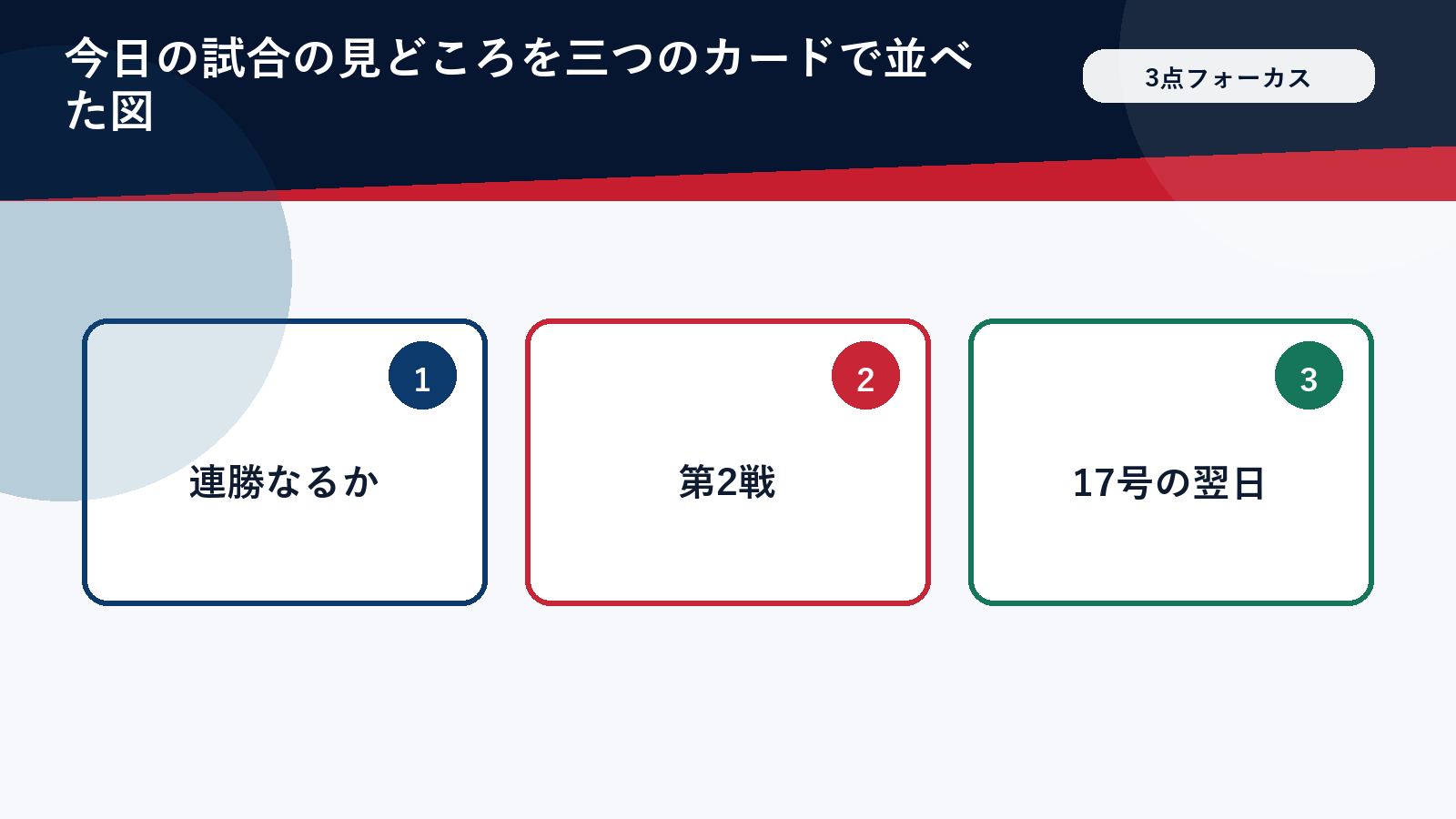 今日の試合の見どころを三つのカードで並べた図