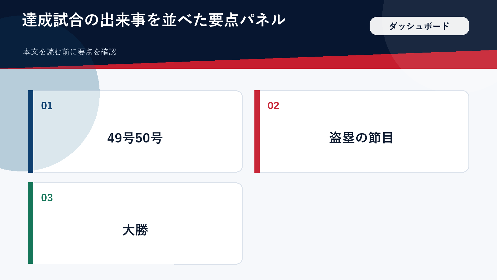 達成試合の出来事を並べた要点パネル