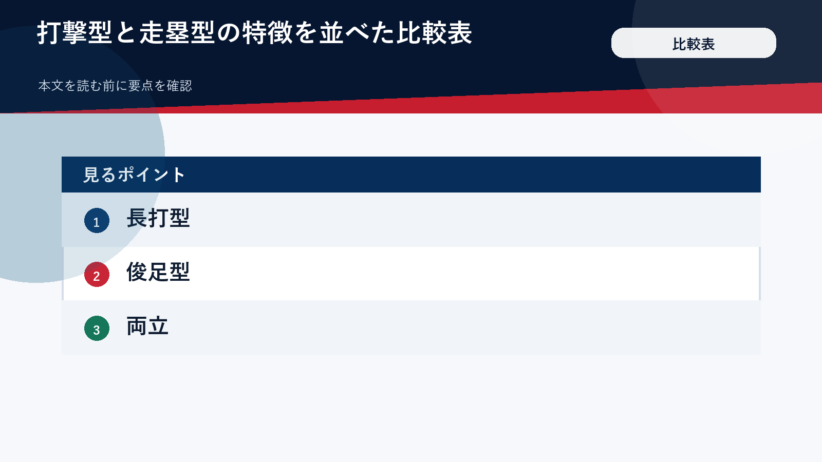 打撃型と走塁型の特徴を並べた比較表