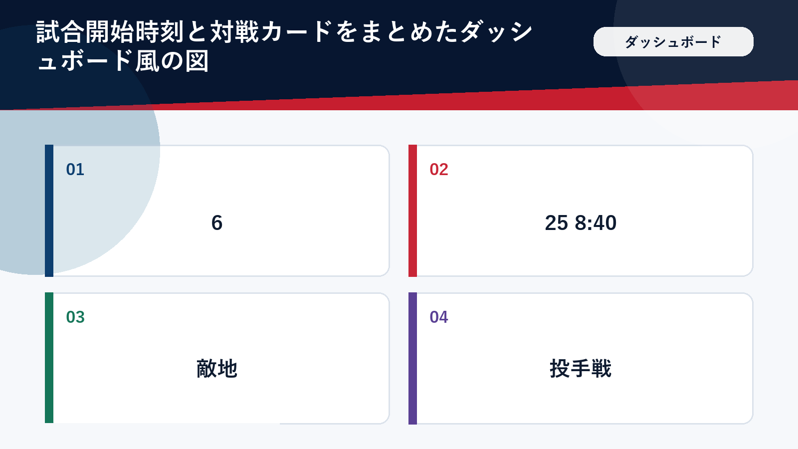 試合開始時刻と対戦カードをまとめたダッシュボード風の図