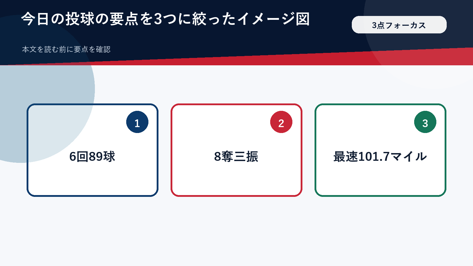 今日の投球の要点を3つに絞ったイメージ図