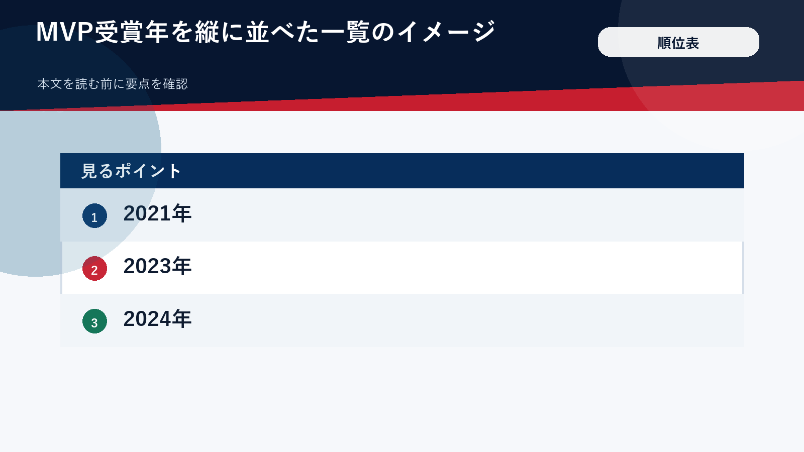 MVP受賞年を縦に並べた一覧のイメージ