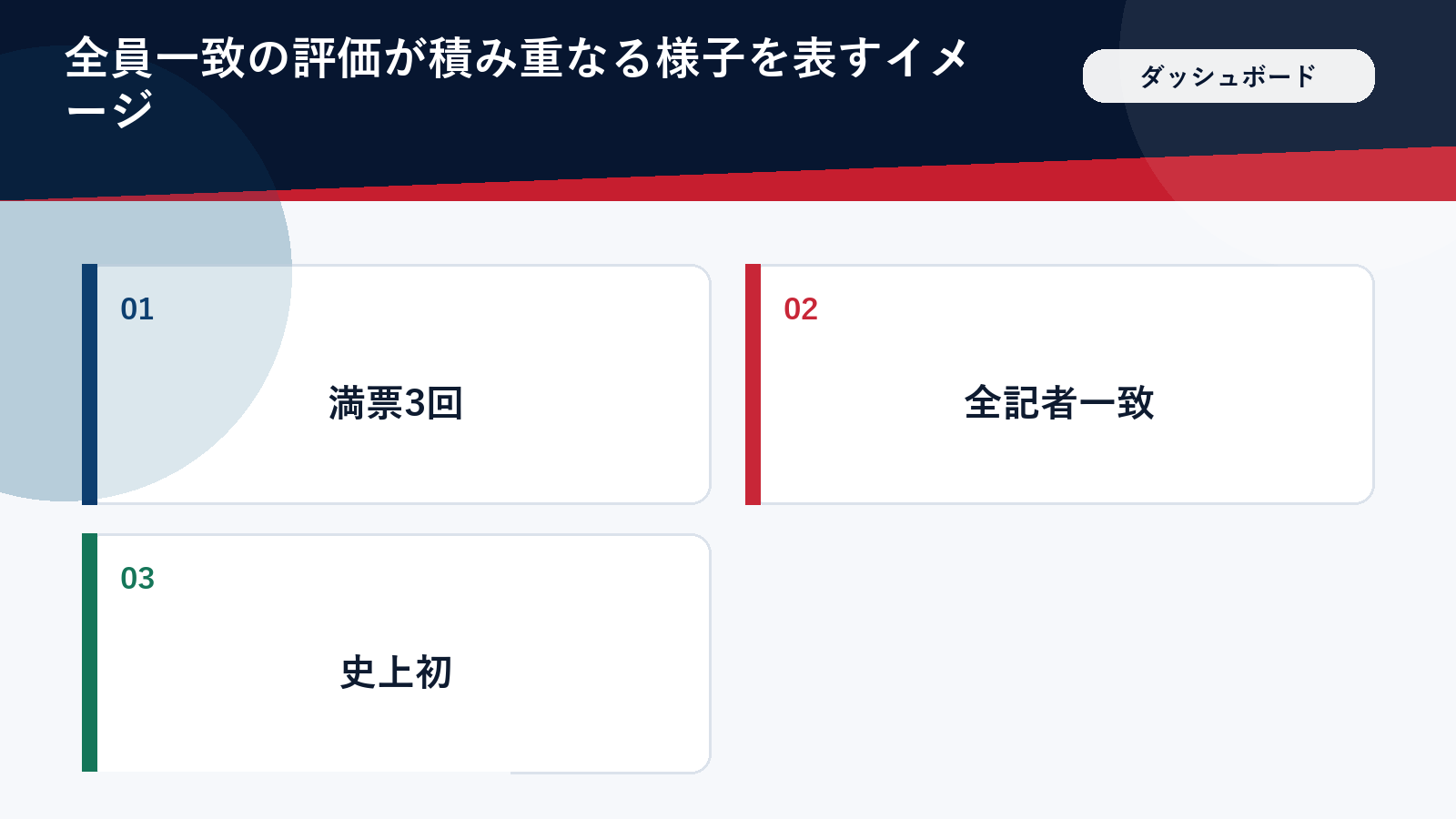 全員一致の評価が積み重なる様子を表すイメージ
