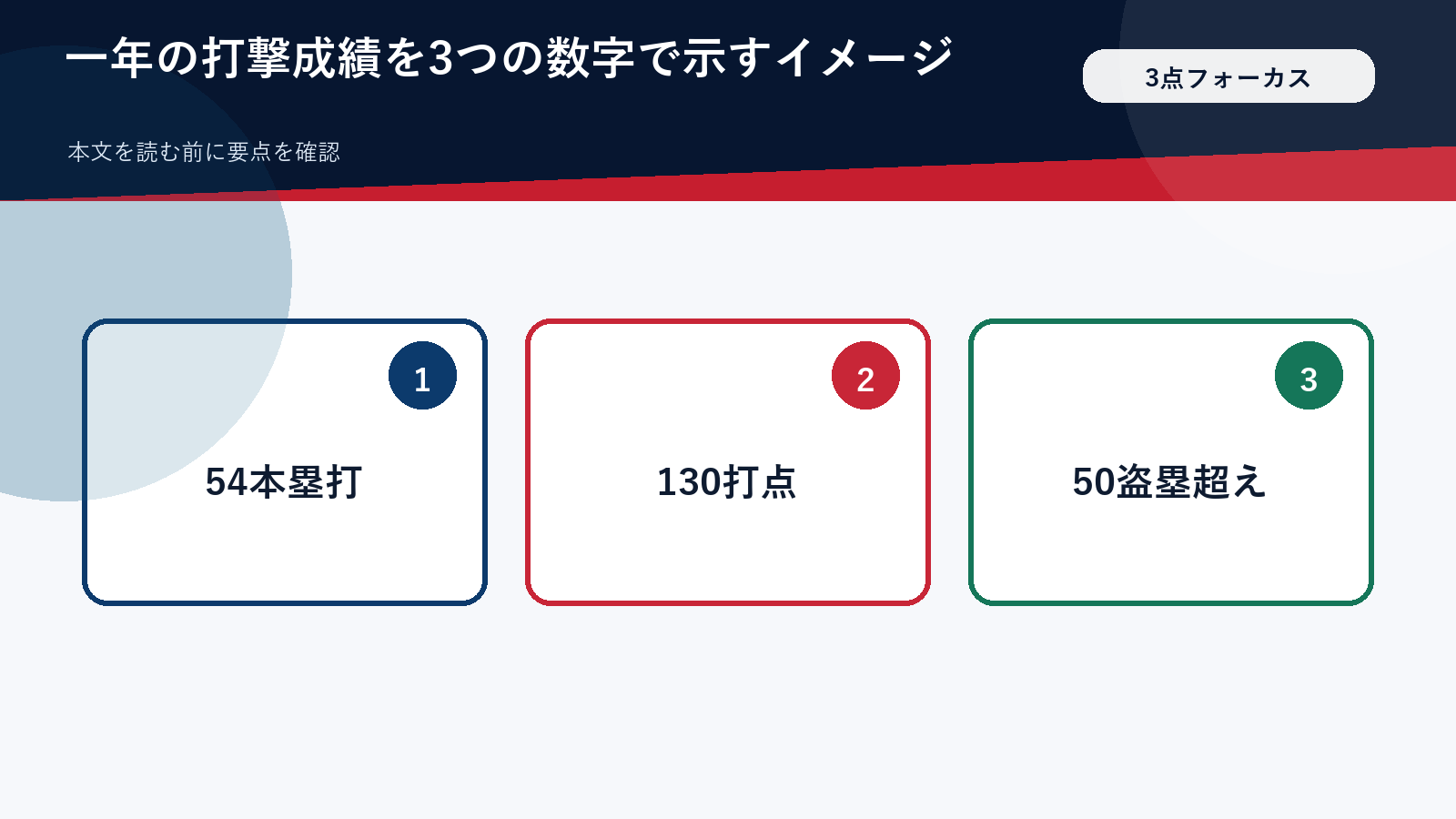 一年の打撃成績を3つの数字で示すイメージ