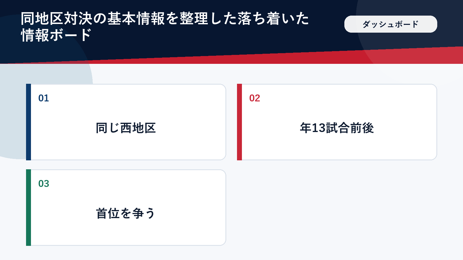 ドジャースとパドレスの対戦の基本情報をまとめた図解