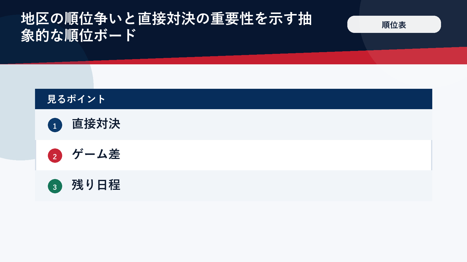 首位争いにおける直接対決の重みを示した図解
