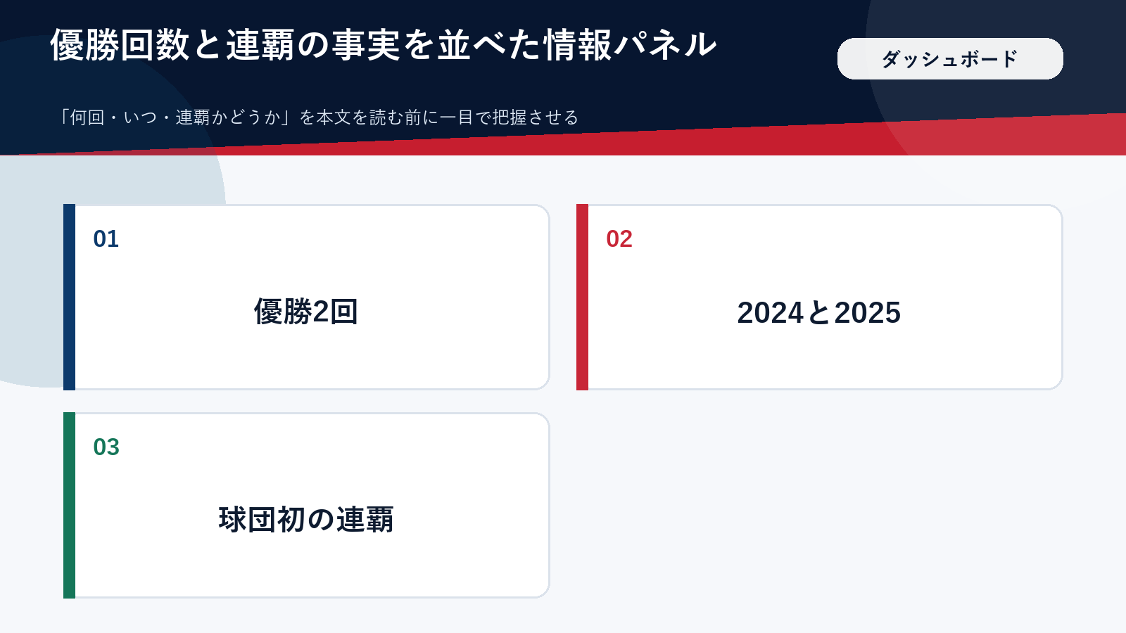 大谷翔平のワールドシリーズ優勝回数と連覇をまとめた図