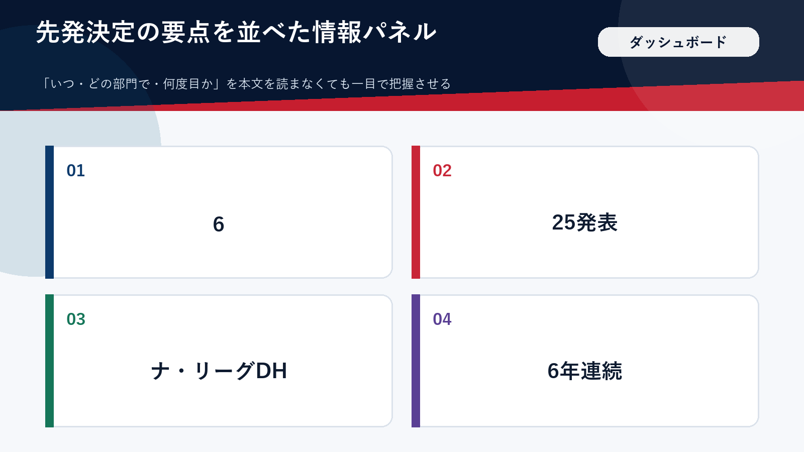 大谷翔平のオールスター先発決定の要点をまとめた図