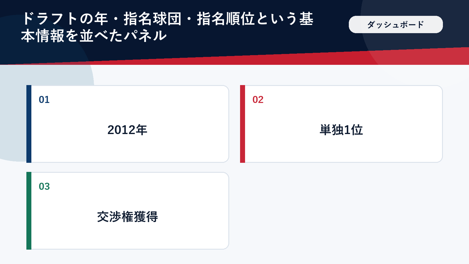大谷翔平のドラフトの年・指名・順位の基本情報をまとめた図