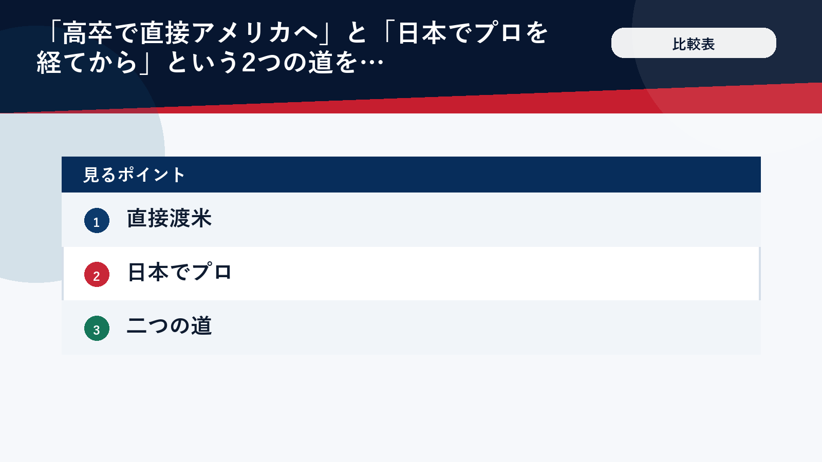 高卒直接渡米と日本でプロを経る道を並べた比較図