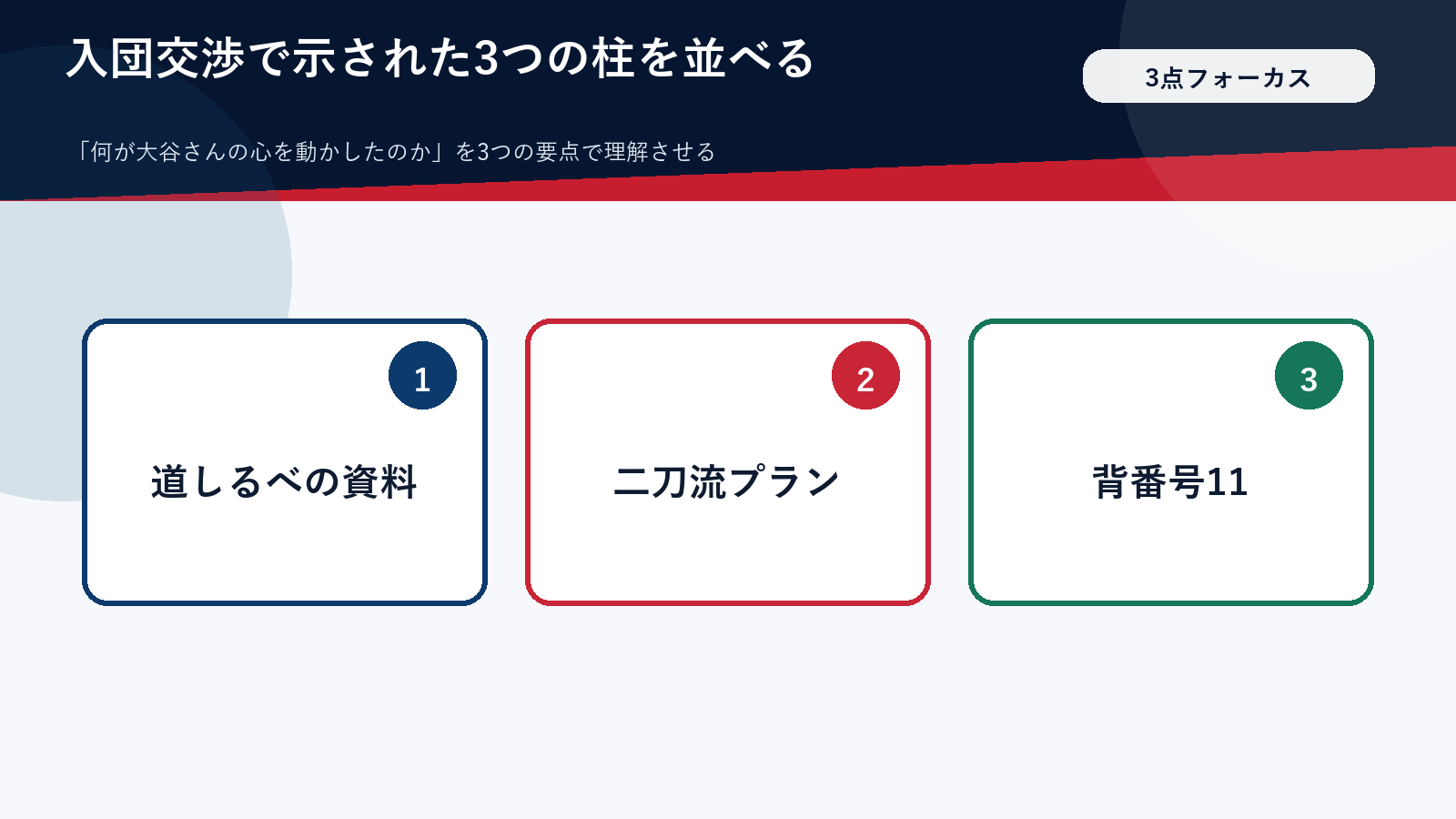 入団交渉で示された3つの柱を並べた図