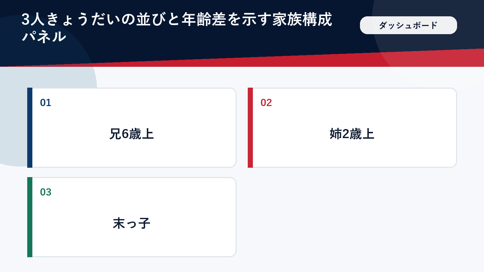 大谷翔平の3人きょうだいの並びと年齢差をまとめた家族構成の図