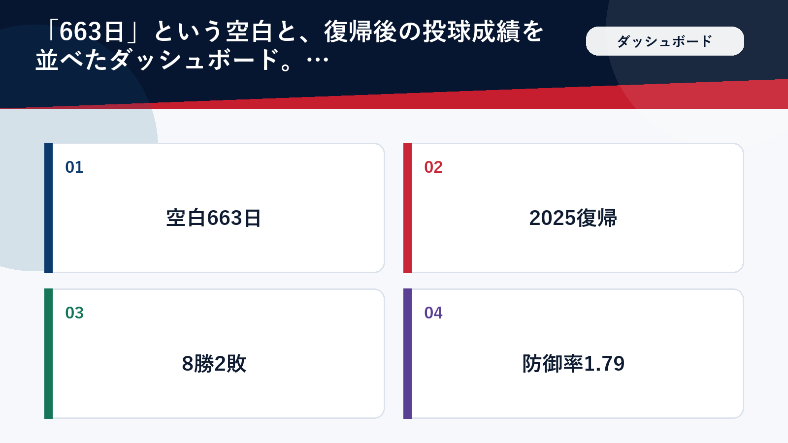 大谷翔平の663日ぶり投手復帰と復帰後の成績ダッシュボード