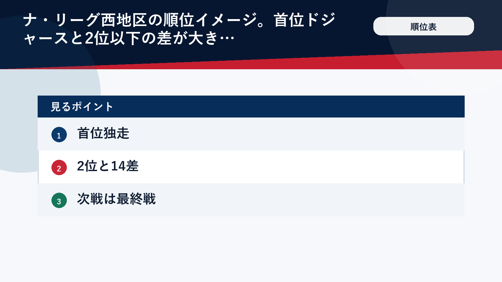 ナリーグ西地区 順位イメージの図解