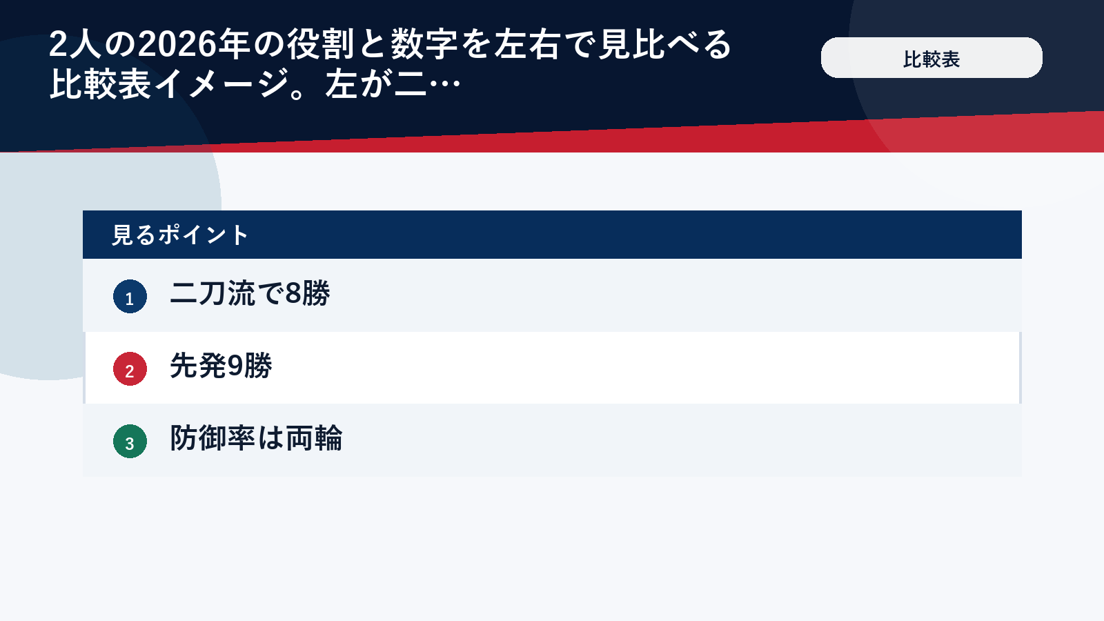 大谷翔平と山本由伸の2026年成績比較の図解
