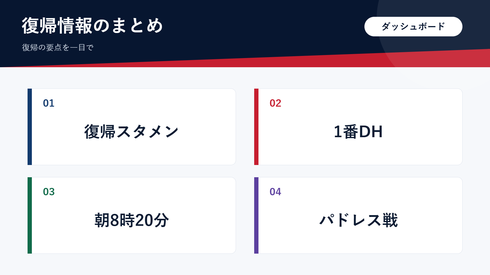 大谷翔平さんの復帰情報をまとめた図解