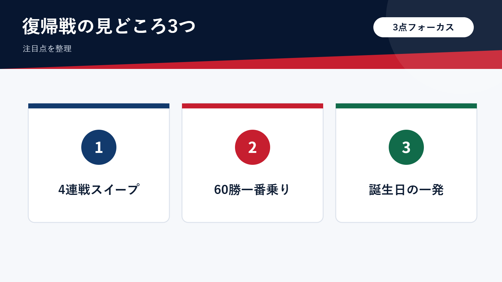 大谷翔平さん復帰戦の見どころ3つの図解