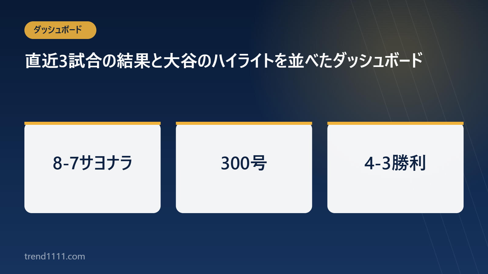 ロッキーズ3連戦の結果をまとめたダッシュボード図