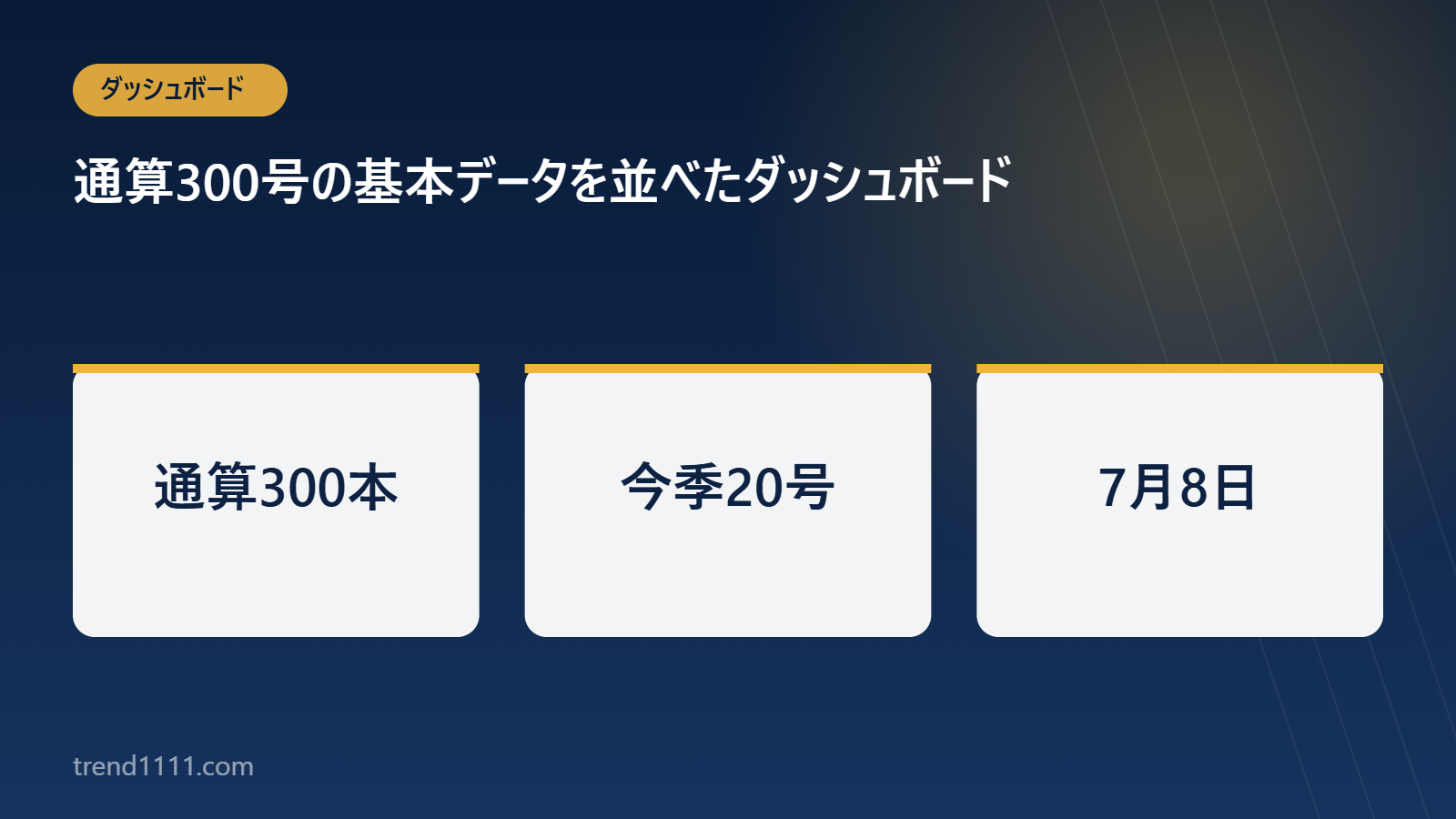 大谷翔平の通算ホームラン300本の基本データをまとめた図