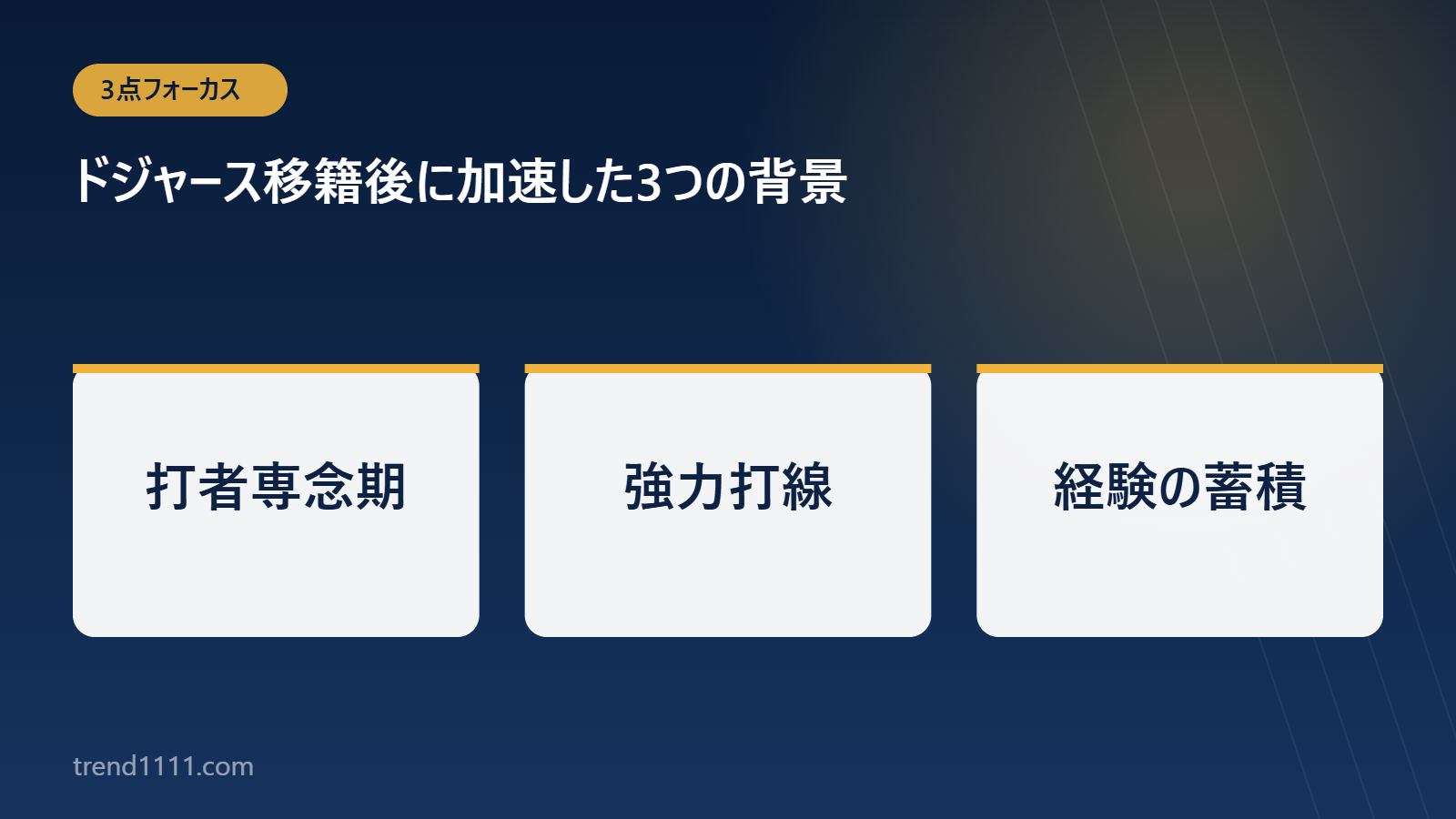 ドジャース移籍後にホームランが加速した背景をまとめた図