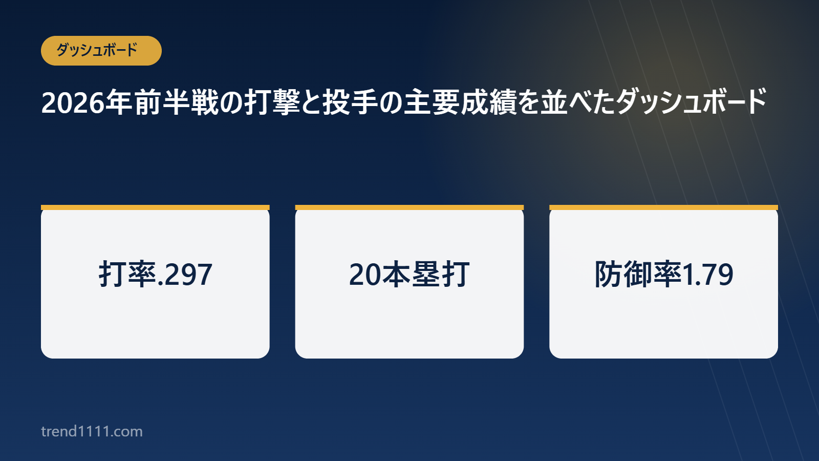 大谷翔平の2026年前半戦成績をまとめたダッシュボード図