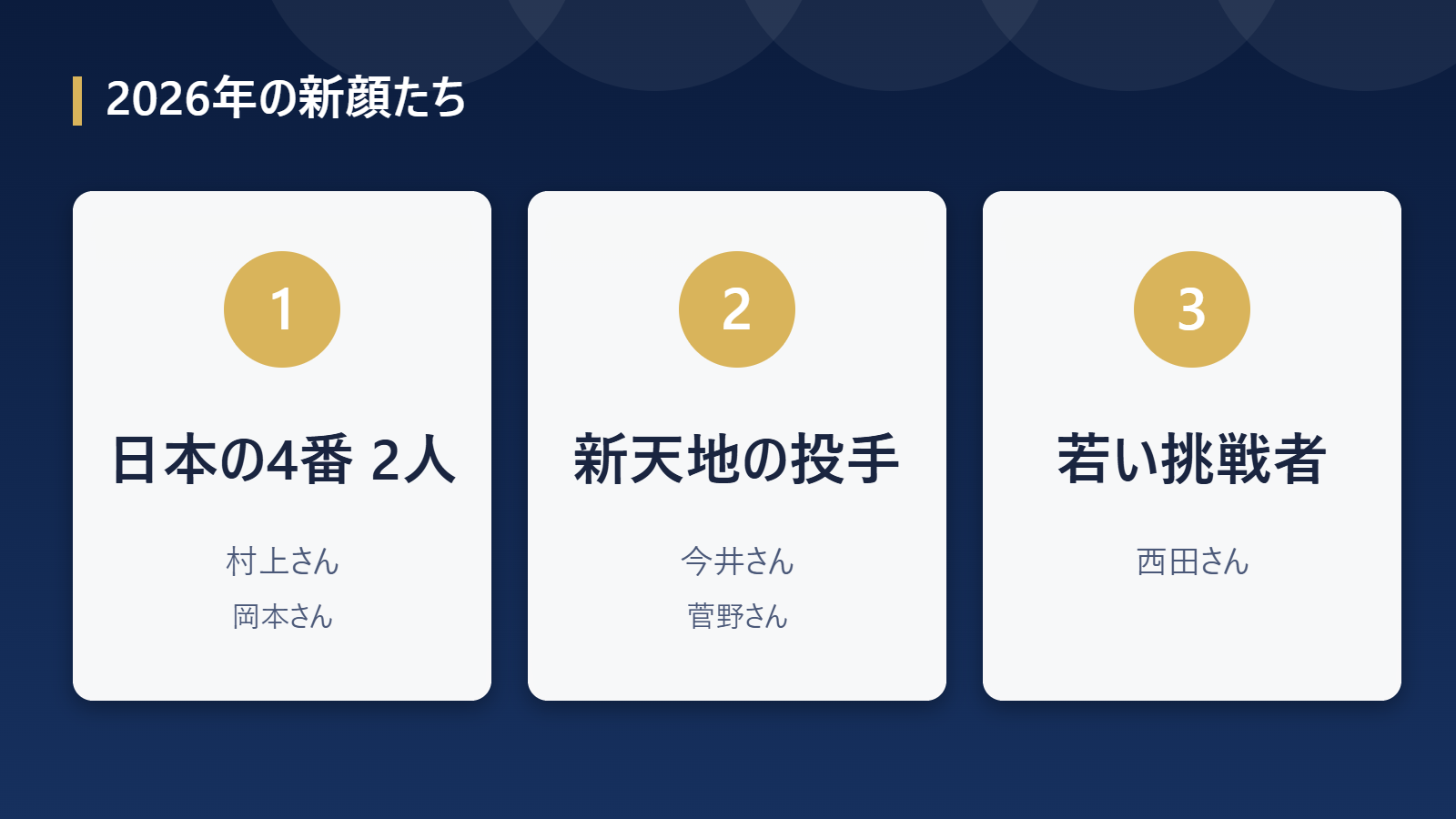 2026年に新加入した日本人メジャーリーガーの整理