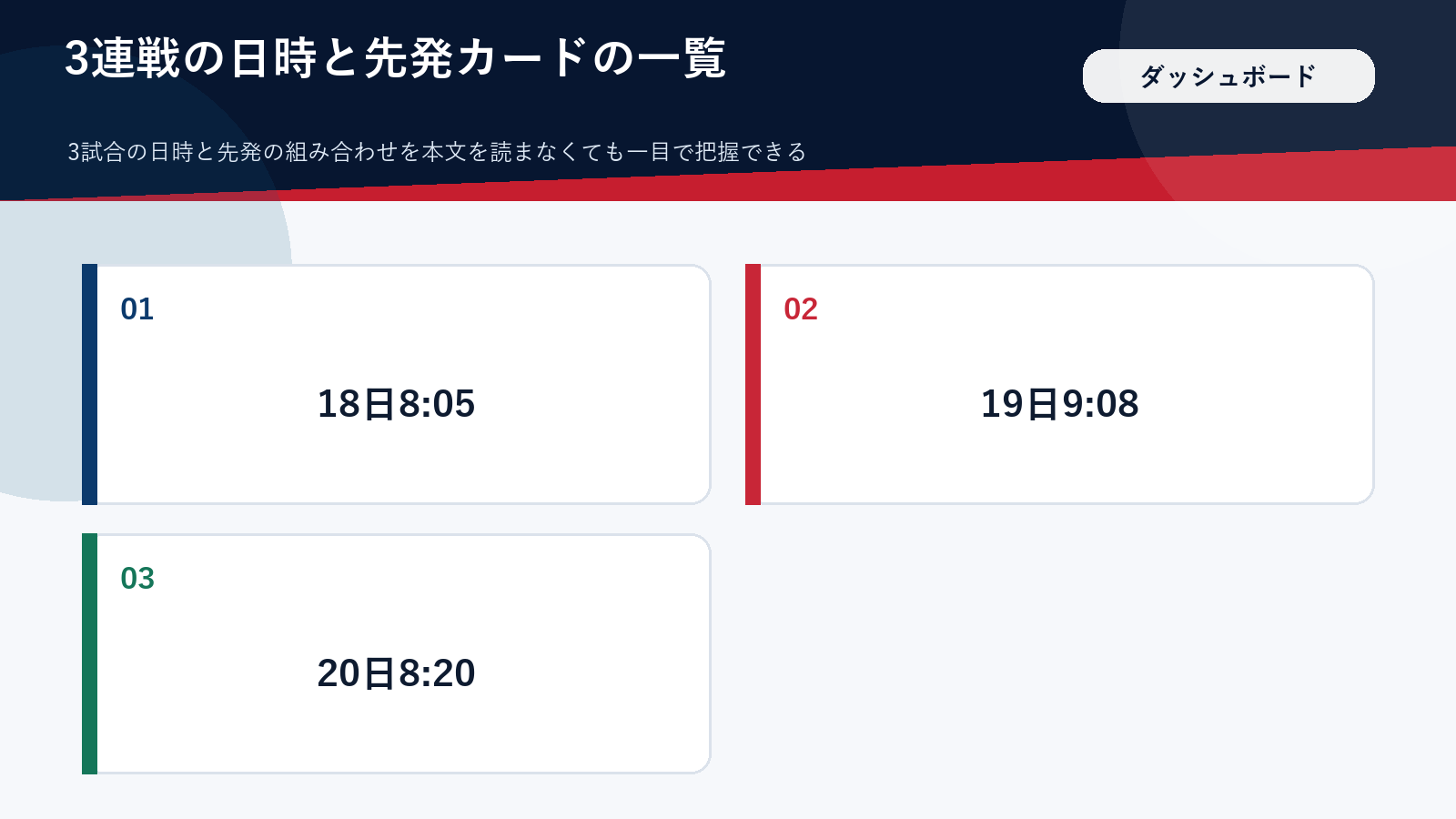 ドジャース対ヤンキース3連戦の日程と先発ダッシュボード