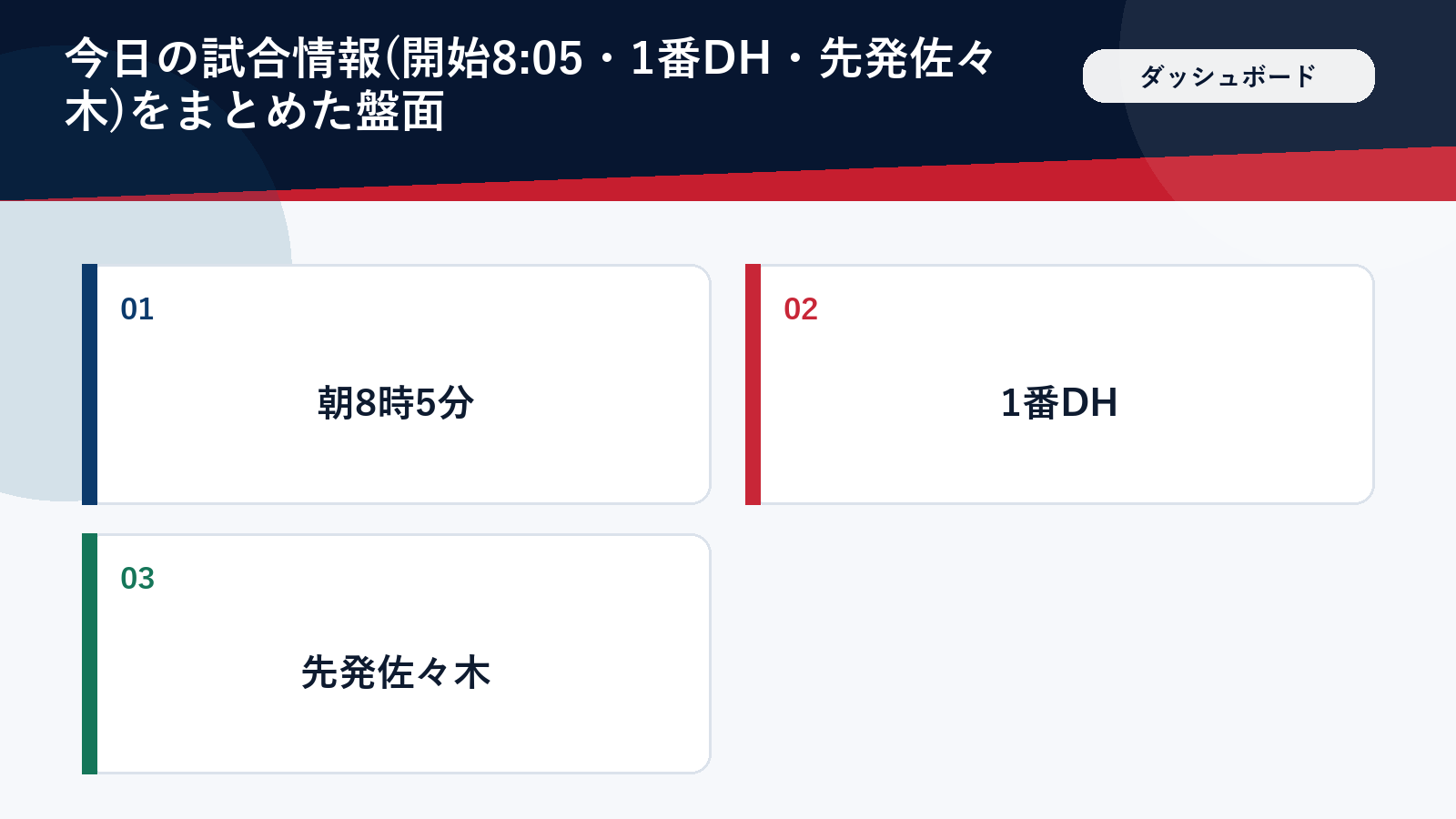 後半戦初戦の試合情報をまとめたダッシュボード風の図