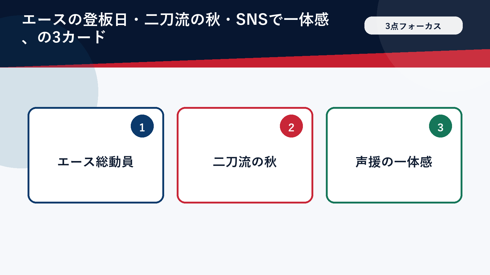 ポストシーズンの見どころ3つを示した図