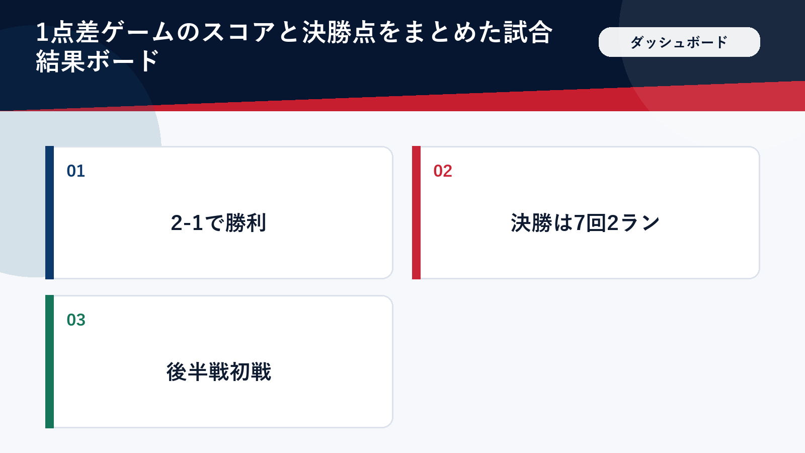 ドジャース対ヤンキース戦の試合結果をまとめた図解