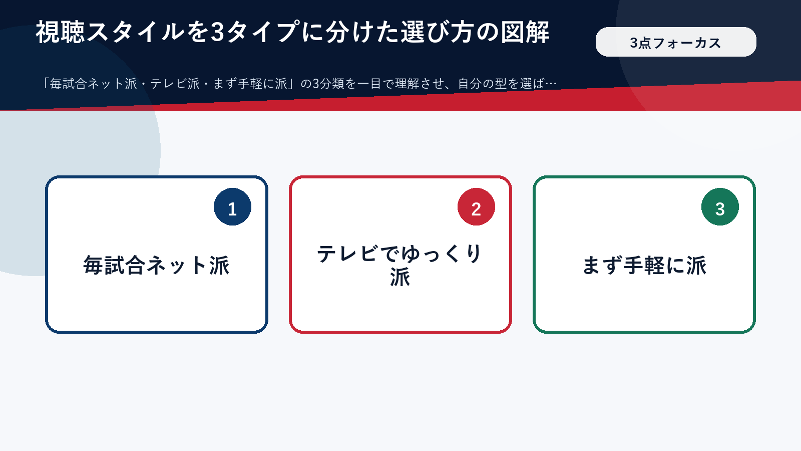 大谷翔平の中継の選び方を3タイプに分けた図解