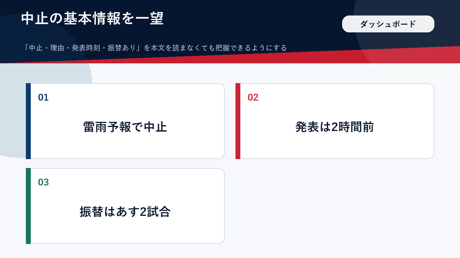 7月19日ヤンキース戦中止の概要をまとめた図解