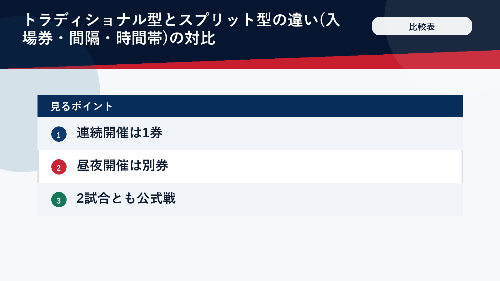MLBダブルヘッダーの2形式を比較した表
