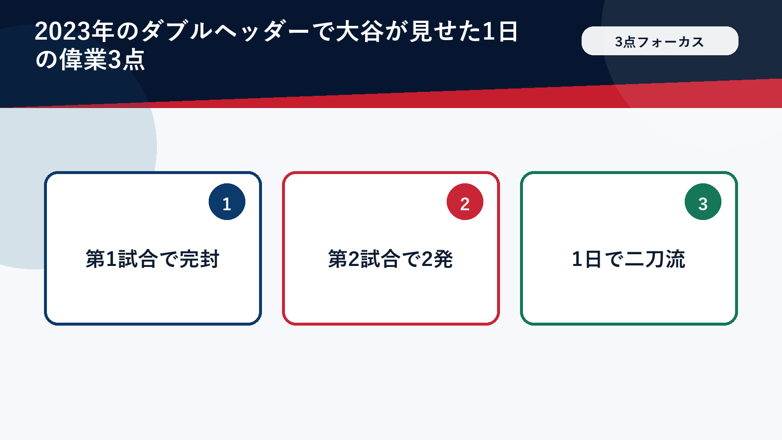 2023年のダブルヘッダーにおける大谷翔平の1日の活躍を表す図解