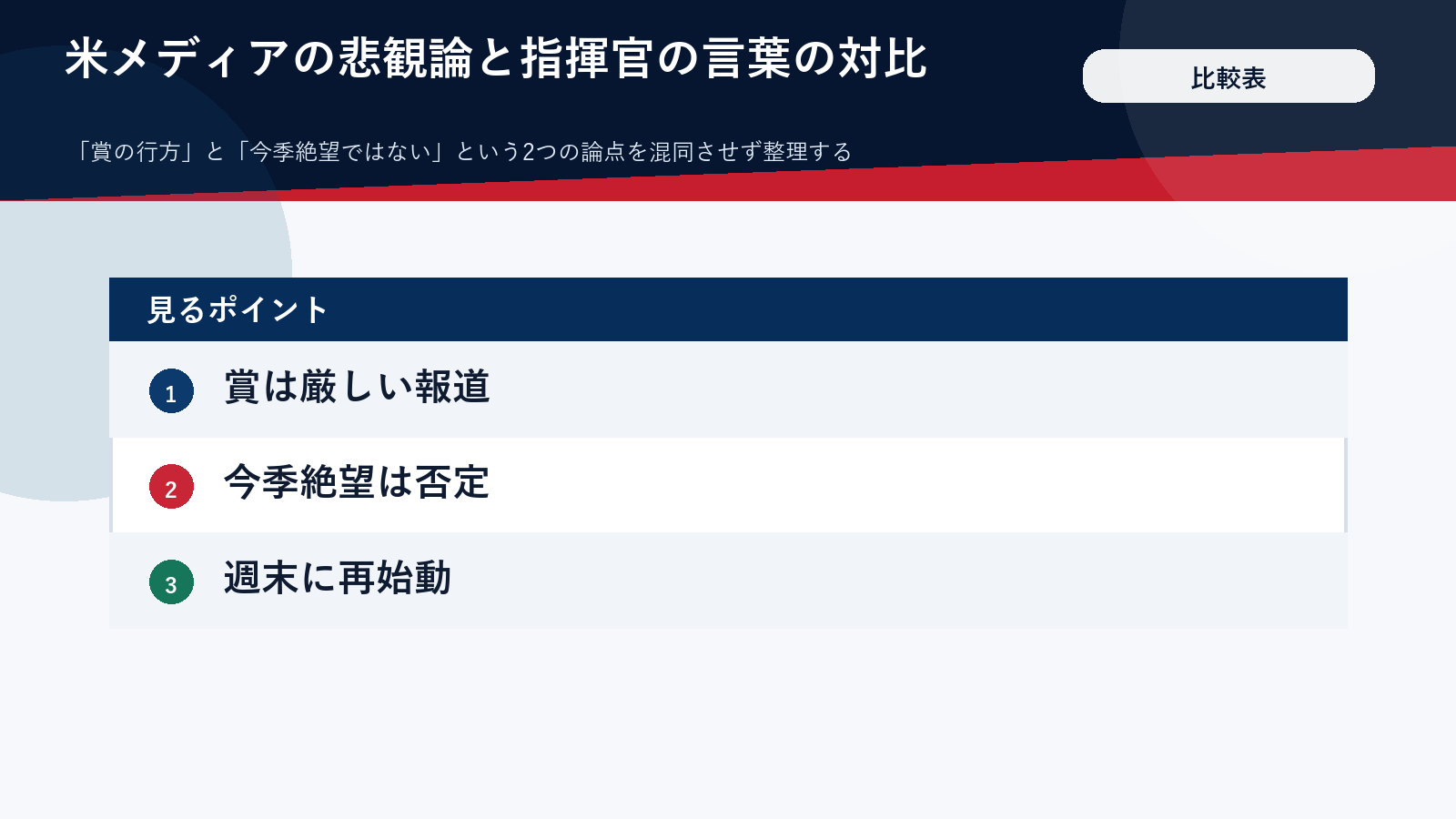 大谷翔平のサイヤング賞をめぐる報道と今後の見通しを比較した図解