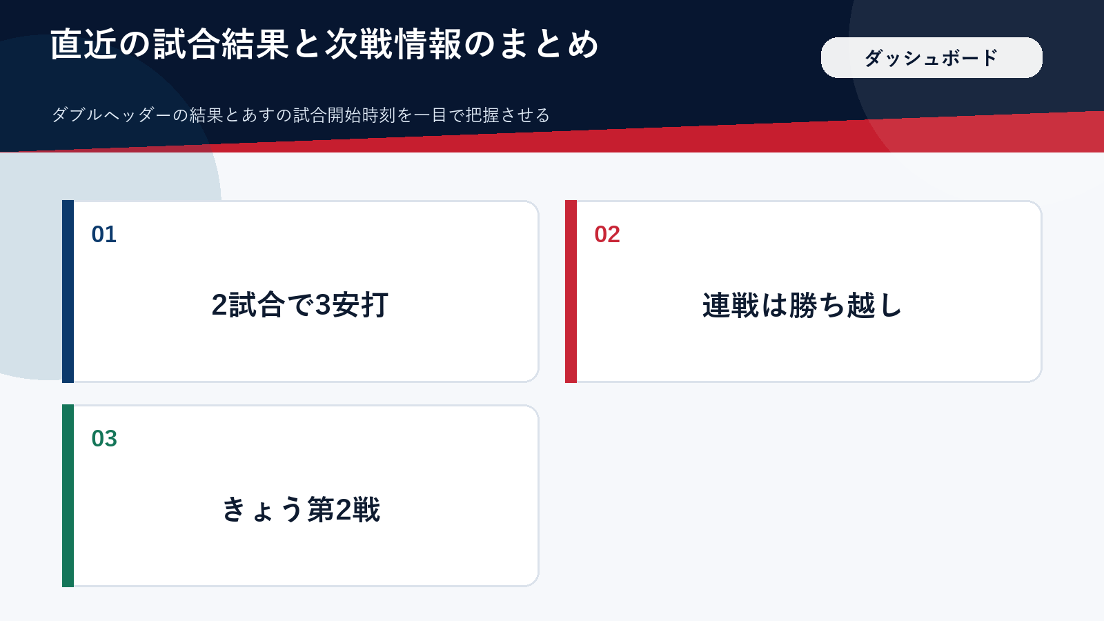 大谷翔平のダブルヘッダー成績とフィリーズ戦日程のまとめ図解