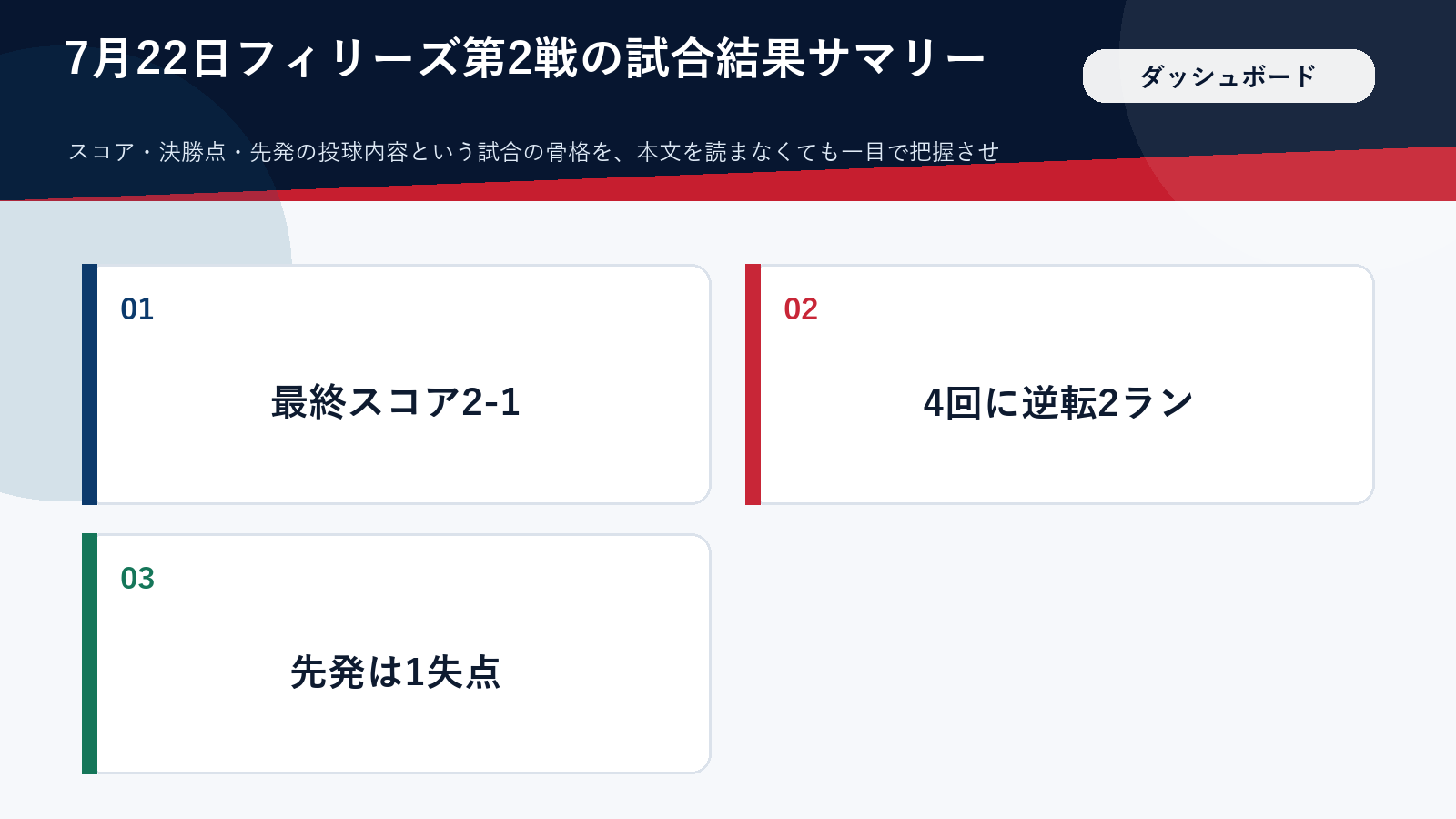 7月22日フィリーズ戦の試合結果をまとめたダッシュボード風図解