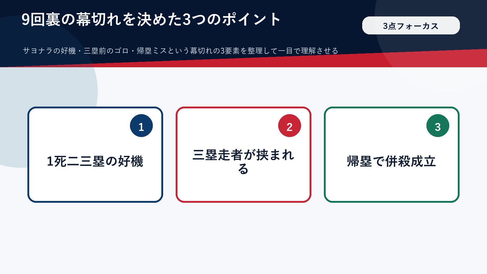 9回裏の幕切れとなった走塁ミスの3つのポイントを整理した図解