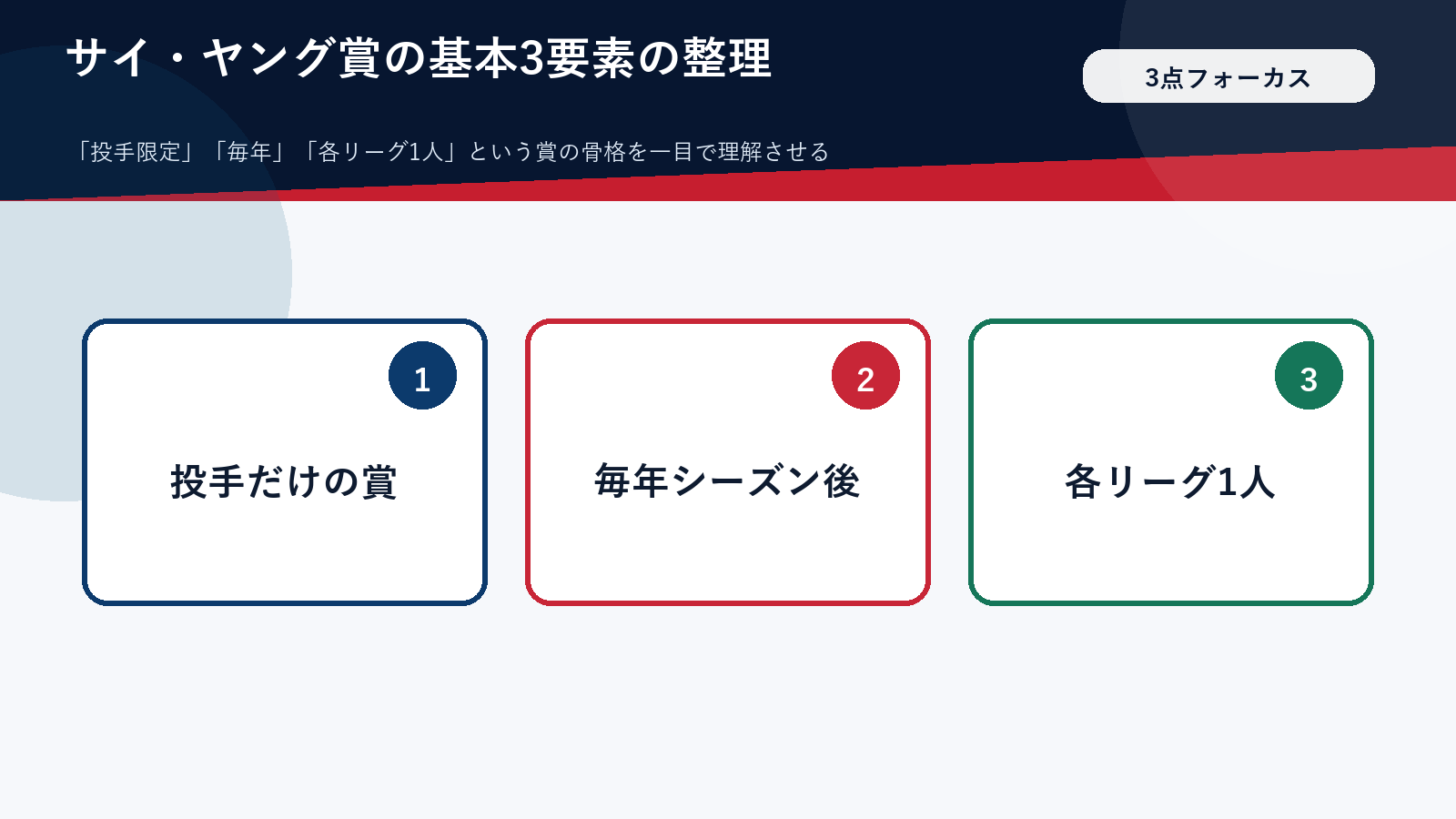 サイヤング賞とは何かを3つの要点で整理した図解