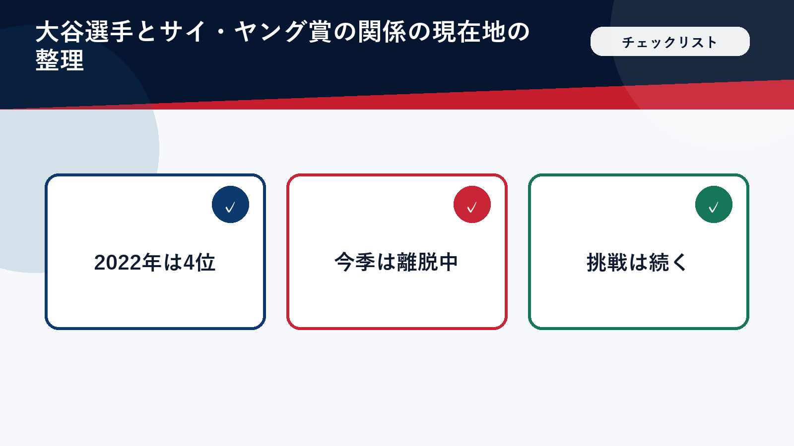 大谷翔平のサイヤング賞への現在地を整理したチェックリストの図解