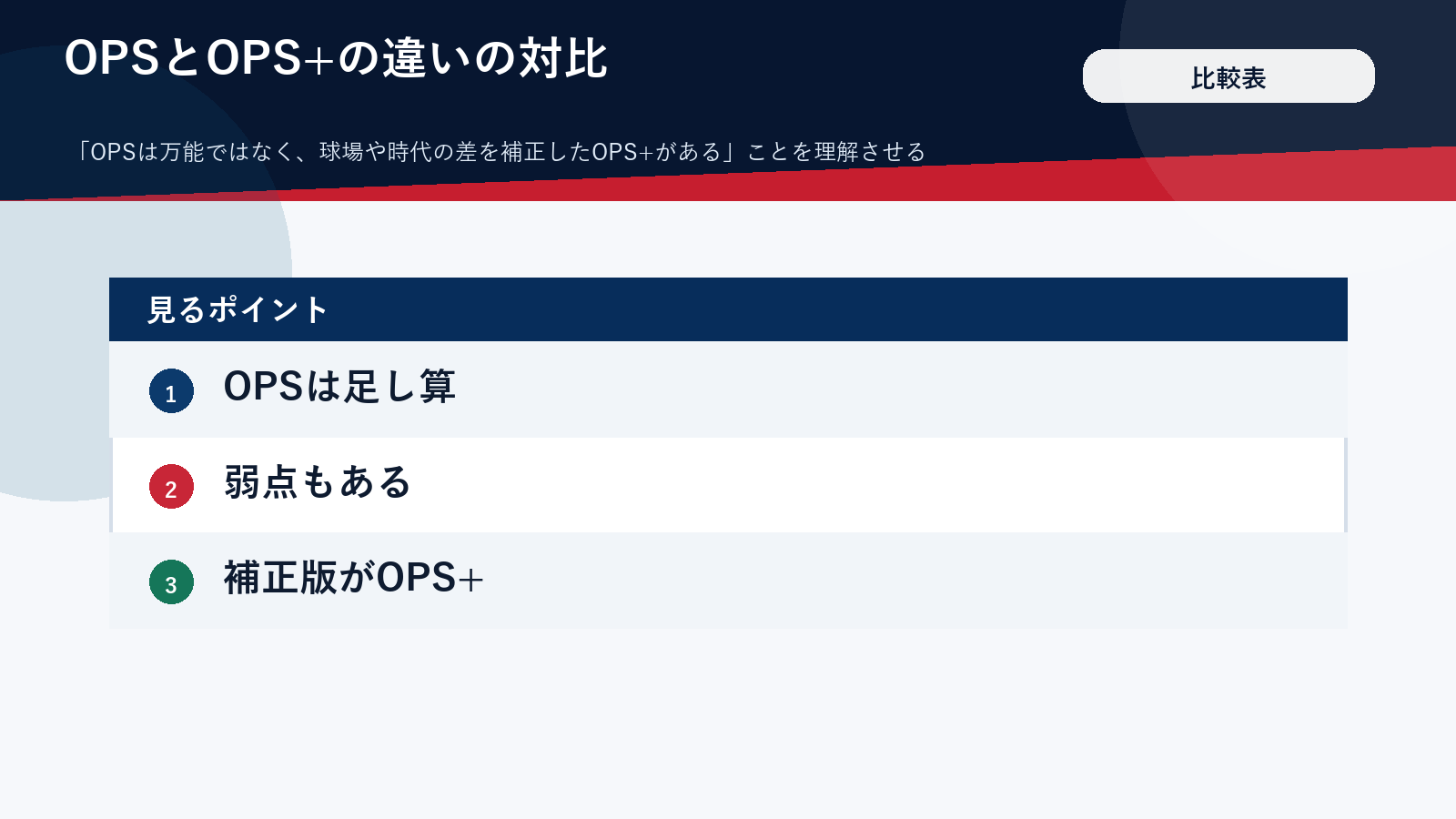 OPSとOPS+の違いを整理した比較表の図解